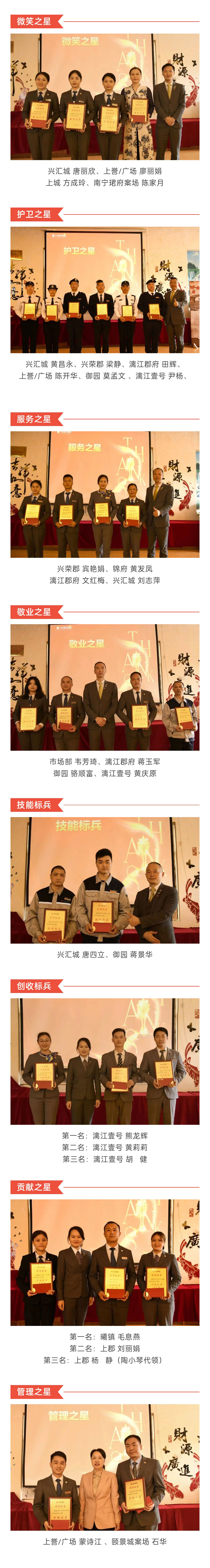 C-_Users_Administrator_Desktop_推文截图_“兴品臻优-合力新进”！Z6尊龙凯时服务集团2022年一季度总结暨表彰大会圆满结束！_微信图片_20220427202256_02.jpg